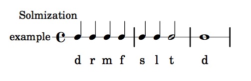 Scale of do re mi fa sol la ti do